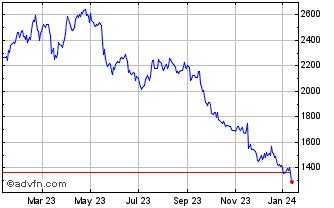 burberry stock quote|burberry stock buy or sell.